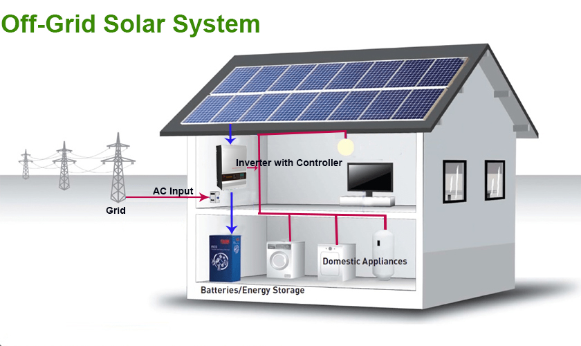 نظام مولد الطاقة الشمسية