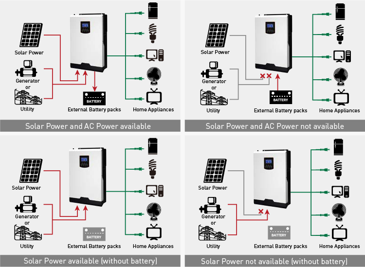 5kw الهجين الشبكة الشمسية العاكس