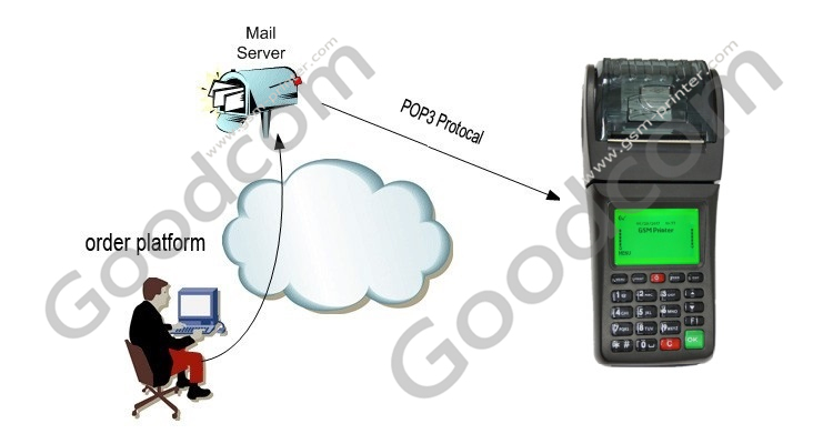 محطة نقاط البيع GPRS