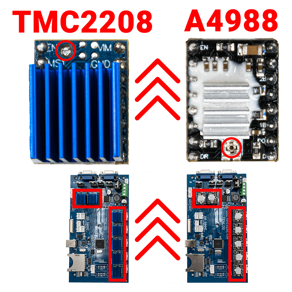 كيفية ترقية TMC2208 من A4988