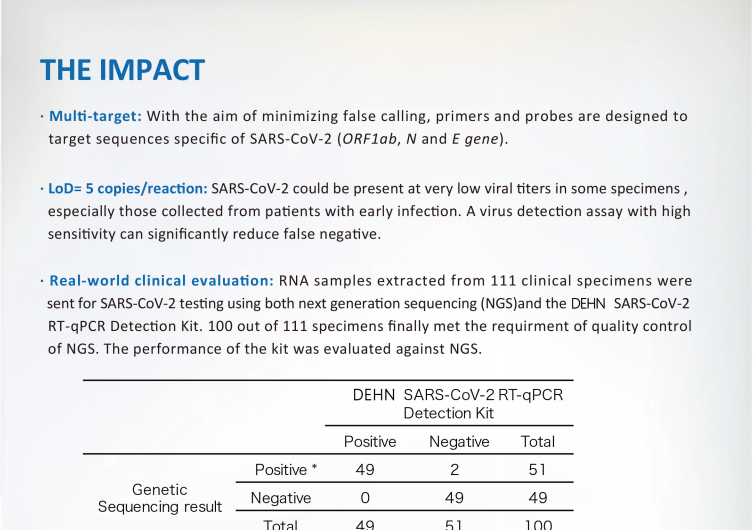 مجموعة أدوات الكشف عن الحمض النووي qPCR