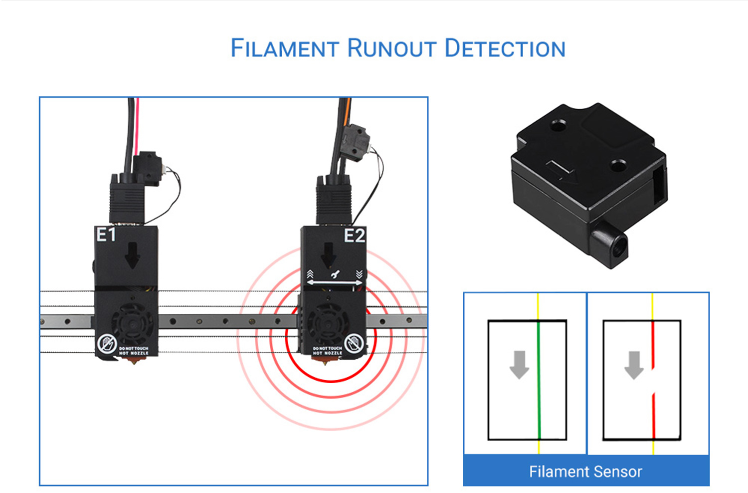 مستشعر تشغيل فتيل الطابعة ثنائي الأبعاد DMP 3D من TENLOG