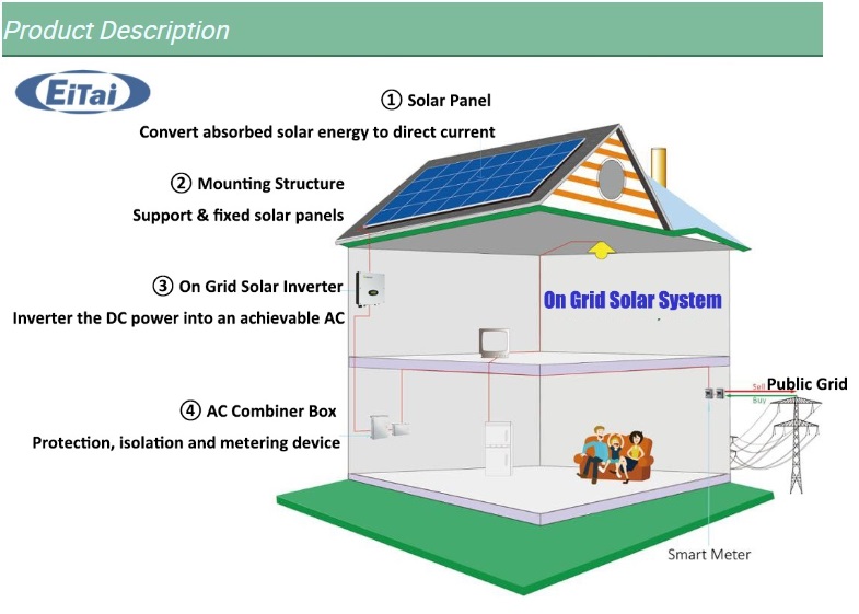 تصميم نظام ربط الشبكة الشمسية