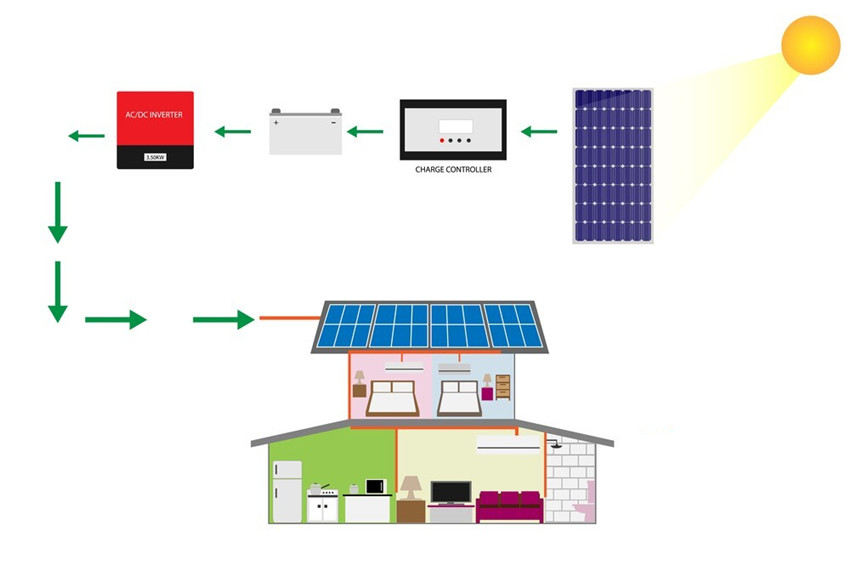 مخطط لوحة الطاقة الشمسية خارج الشبكة
