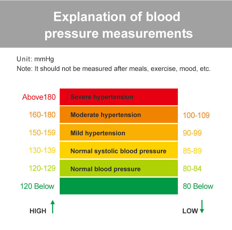 جهاز قياس ضغط الدم ديجيتال